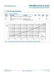 BTA2008-600D datasheet.datasheet_page 5