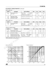 STS9NF30L datasheet.datasheet_page 3