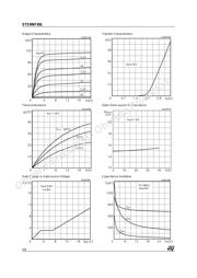 STS9NF30L datasheet.datasheet_page 4