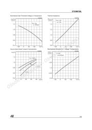 STS9NF30L datasheet.datasheet_page 5