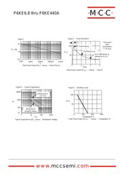 P6KE6.8CA datasheet.datasheet_page 2