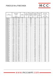 P6KE6.8CA datasheet.datasheet_page 3