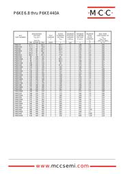 P6KE6.8CA datasheet.datasheet_page 4