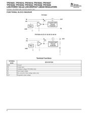 TPS76318 datasheet.datasheet_page 2