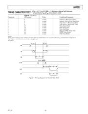 AD7302BRZ datasheet.datasheet_page 3