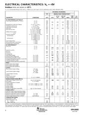 OPA3692IDRG4 datasheet.datasheet_page 4