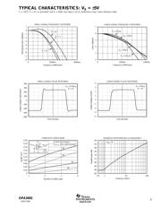 OPA3692IDBQT datasheet.datasheet_page 5