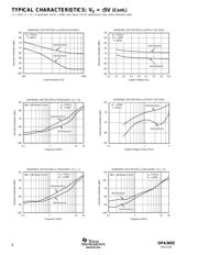 OPA3692IDBQT datasheet.datasheet_page 6