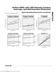 MAX7314 datasheet.datasheet_page 5