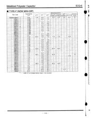 ECQ-E2155KS datasheet.datasheet_page 3