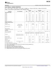 DDC232CZXGT datasheet.datasheet_page 3