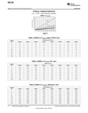 DDC232CZXGT datasheet.datasheet_page 6