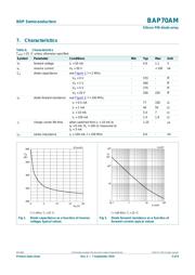 BAP70AM datasheet.datasheet_page 3