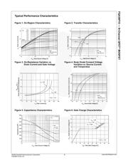 FQA36P15 datasheet.datasheet_page 3