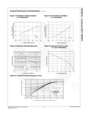 FQA36P15 datasheet.datasheet_page 4