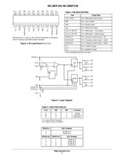 MC100EP139DTR2 datasheet.datasheet_page 2