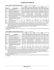 MC100EP139DTR2 datasheet.datasheet_page 6