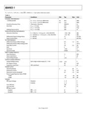 ADA4922-1ACP-EBZ datasheet.datasheet_page 4