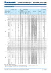 EEEFP1V221AV datasheet.datasheet_page 2