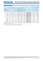 EEEFP1V221AV datasheet.datasheet_page 3