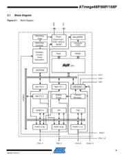 ATMEGA88P-20AU datasheet.datasheet_page 5