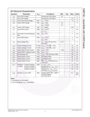 74ABT126CSJ datasheet.datasheet_page 3