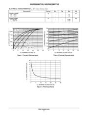 NSVR0230M2T5G datasheet.datasheet_page 2