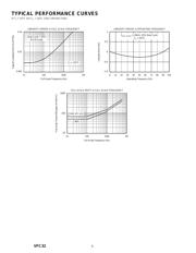 VFC32KU datasheet.datasheet_page 4