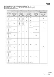 XC6206P182DR-G datasheet.datasheet_page 5