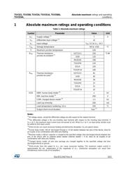 TSV321RAIYLT datasheet.datasheet_page 3