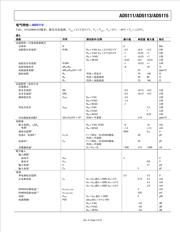 AD5111BCPZ80-500R7 数据规格书 5