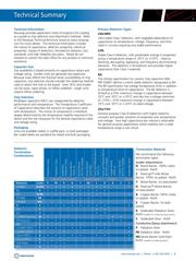 0805N120J500N datasheet.datasheet_page 4