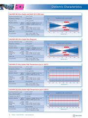 0603N100J500PX datasheet.datasheet_page 5