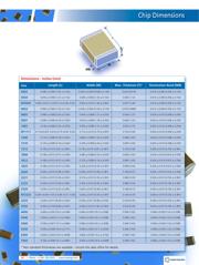 0603N100J500PX datasheet.datasheet_page 6