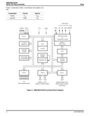 Z86E3116PEC datasheet.datasheet_page 2