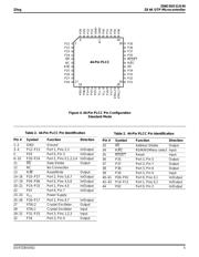 Z86E3116PEC datasheet.datasheet_page 5