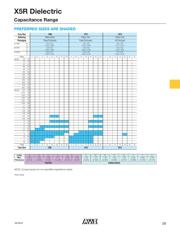 1210DD106KAT2A datasheet.datasheet_page 4