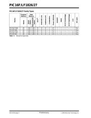 PIC16F1827T-I/MV datasheet.datasheet_page 4