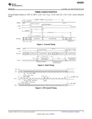 ADS8201 数据规格书 5