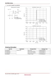 HA17901AP datasheet.datasheet_page 2