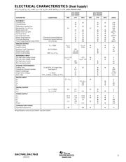 DAC7643VFBTG4 datasheet.datasheet_page 3