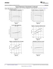 LMR10510YMFE/NOPB datasheet.datasheet_page 6