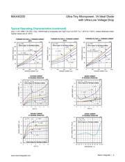 MAX40200EVKIT# datasheet.datasheet_page 5