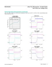 MAX40200EVKIT# datasheet.datasheet_page 6