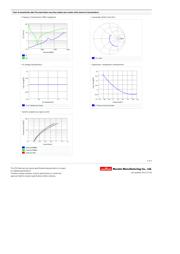 GRM1555C1H160JA01J datasheet.datasheet_page 2