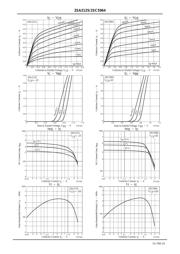 2SC5964-TD-E datasheet.datasheet_page 3