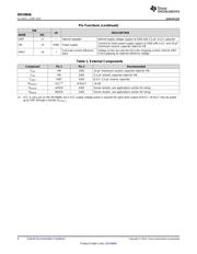 DRV8846 datasheet.datasheet_page 4