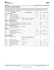 LM5023MM-2/NOPB datasheet.datasheet_page 3