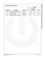 74VHCT74AMX datasheet.datasheet_page 5