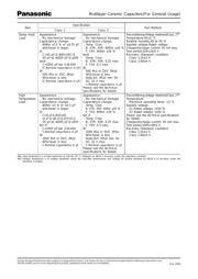 ECJZEC1E120J datasheet.datasheet_page 5